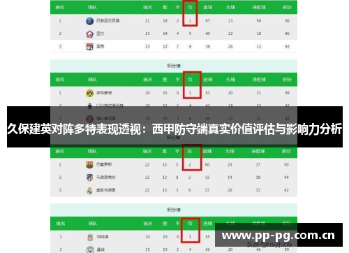 久保建英对阵多特表现透视:西甲防守端真实价值评估与影响力分析 久保建英对阵多特表现透视:西甲防守端真实价值评估与影响力分析