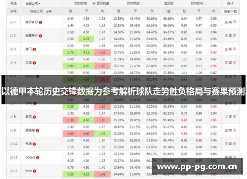 以德甲本轮历史交锋数据为参考解析球队走势胜负格局与赛果预测 以德甲本轮历史交锋数据为参考解析球队走势胜负格局与赛果预测