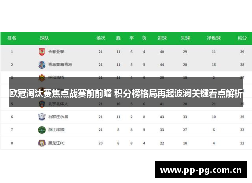 欧冠淘汰赛焦点战赛前前瞻 积分榜格局再起波澜关键看点解析 欧冠淘汰赛焦点战赛前前瞻 积分榜格局再起波澜关键看点解析