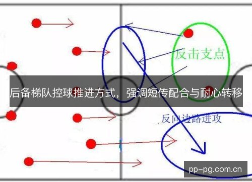 后备梯队控球推进方式,强调短传配合与耐心转移 后备梯队控球推进方式,强调短传配合与耐心转移
